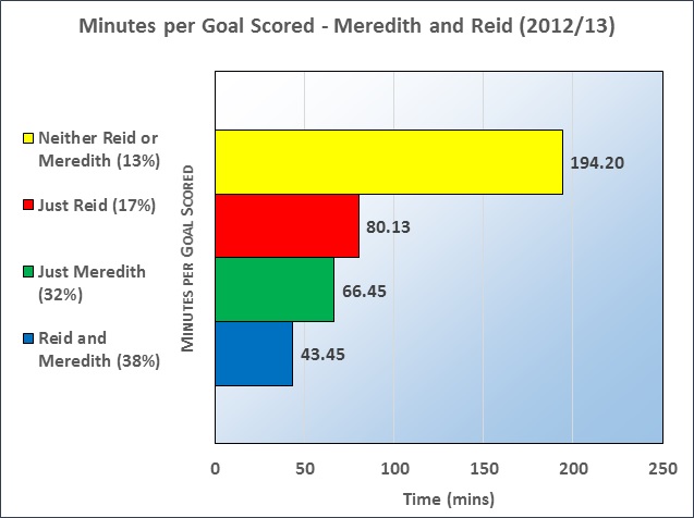 Meredith Graph 2
