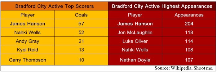 James Hanson article graph 1